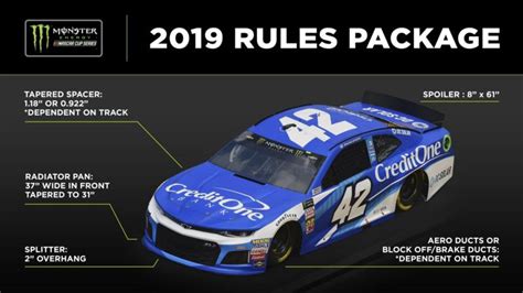 NASCAR updates superspeedway rules package 